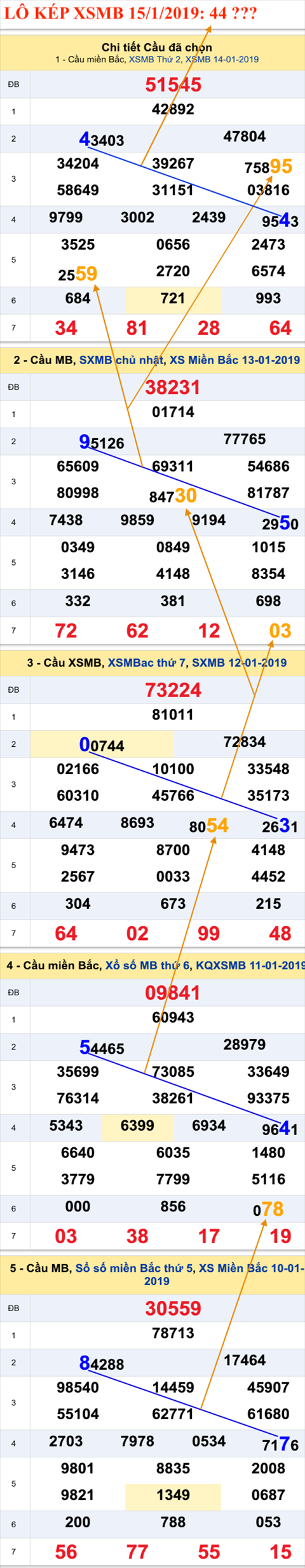 An so kep thu nhi - Lo kep XSMB 15-1-2019 An so kep thu nhi - Lo kep XSMB 15-1-2019